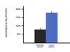 LVM™ Aura